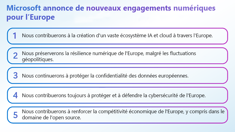 Microsoft 6 news digital engagements for Europe
